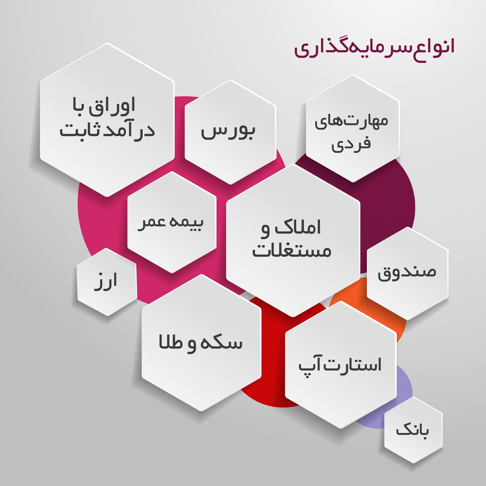برای سرمایه‌گذاری چی بخریم؟